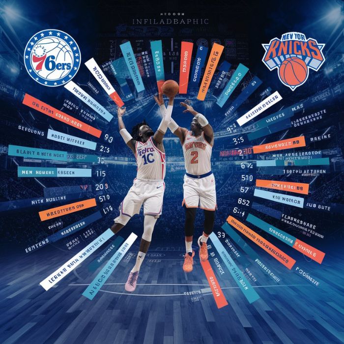 76ers vs. Knicks Match Player Stats